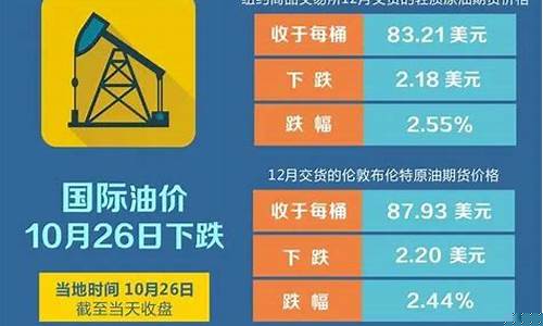 汽油市场风云，10月8日调价预测深度剖析