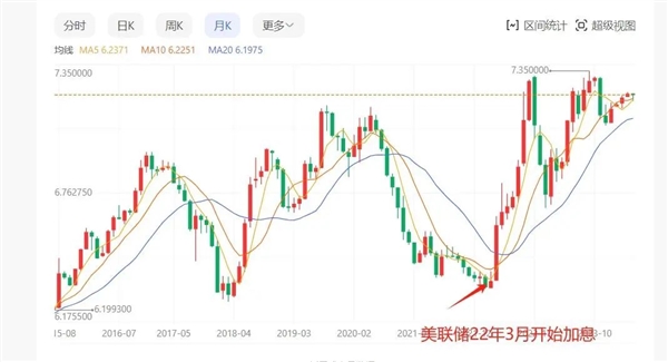 美元兑人民币汇率，全球经济的晴雨表与政策博弈