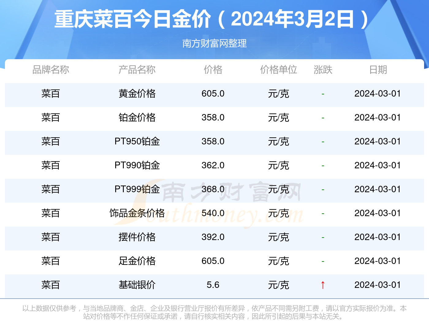 今日金店金价查询，价格表与投资指南