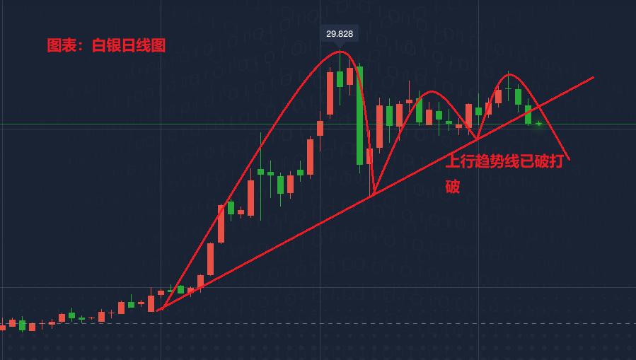今日白银走势最新价格，市场动态与投资策略分析