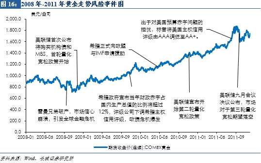 黄金市场 第9页