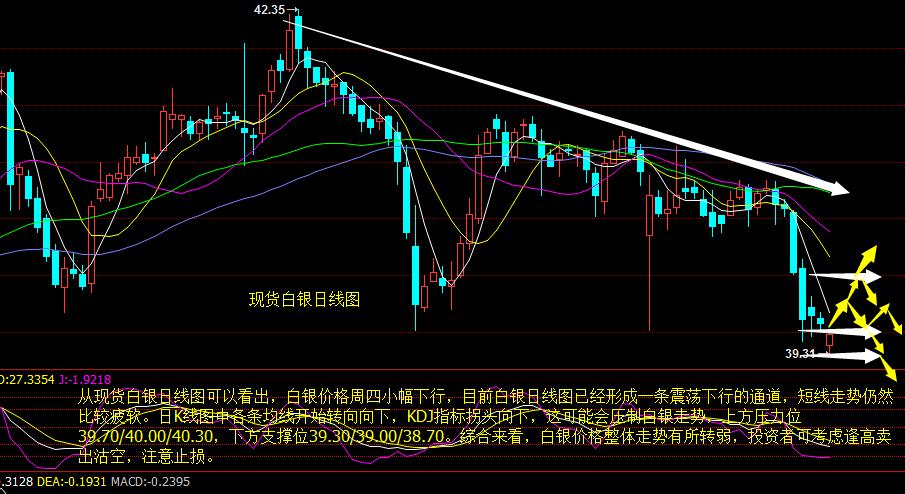 银价行情走势图，透视市场动态与投资策略