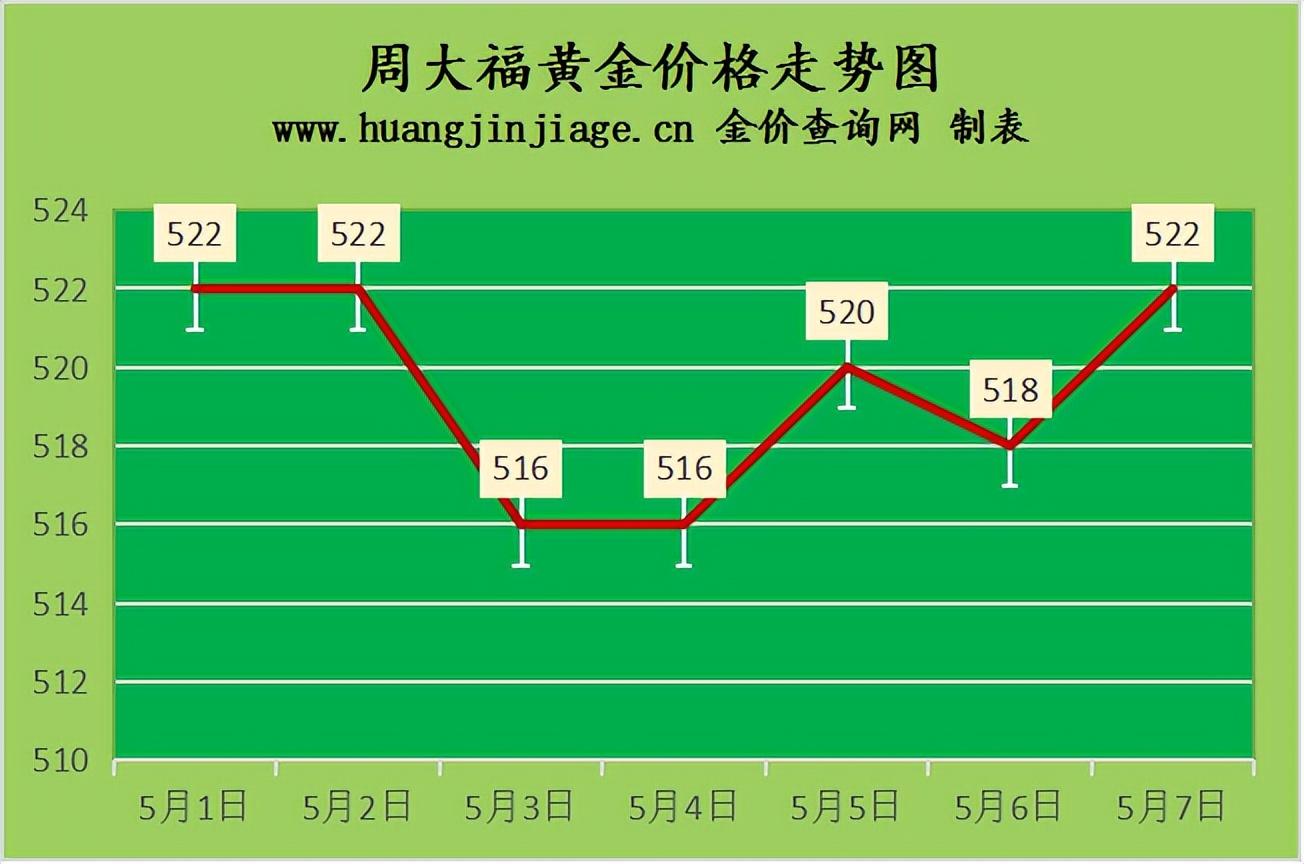 今日金子回收价格查询，市场动态与影响因素解析