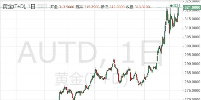 24k99上海黄金交易所官网，黄金投资者的智慧之选