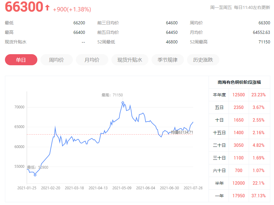 今日上海现货铜价，市场动态与影响因素深度剖析