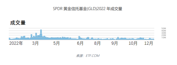 黄金，2023年上半年走势的深度剖析与展望