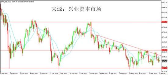 今日金价，透视实物黄金价格的波动与投资价值