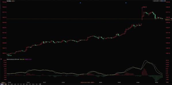 黄金价格，今日一克多少钱的深度解析