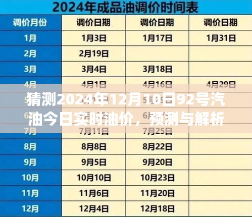 2024年油价走势预测与日期表，波动与趋势的交织