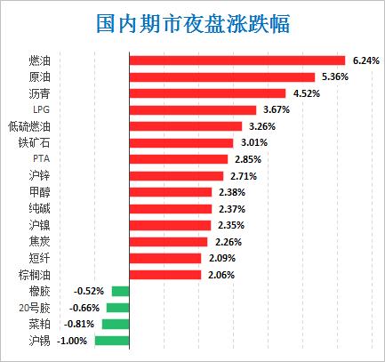 探秘WTI原油期货行情，市场动态与影响因素深度剖析