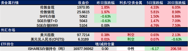 银价今日一览，全球市场动态与投资考量