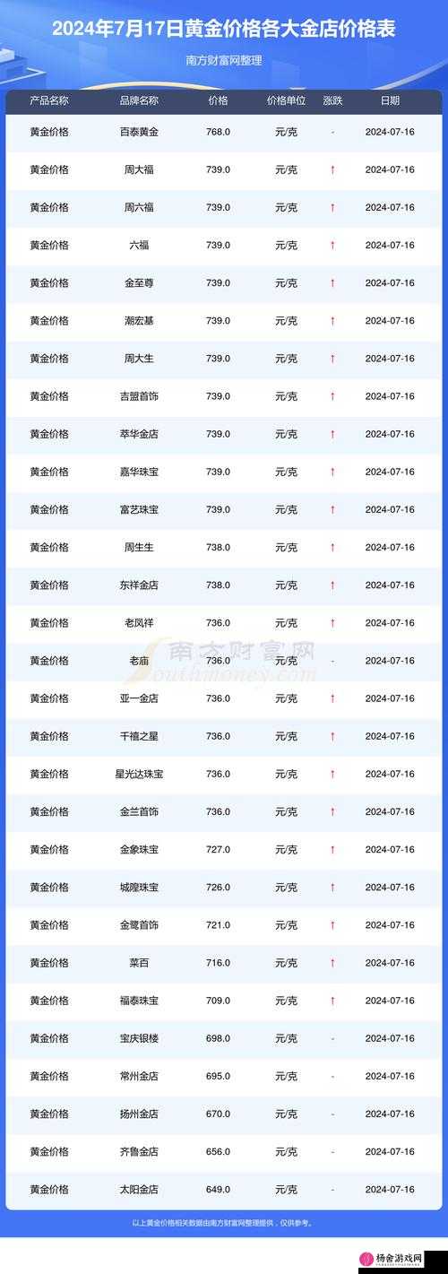 实时黄金价格