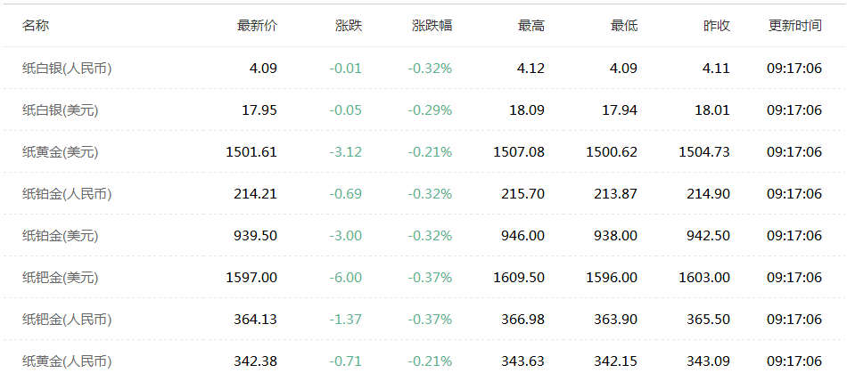 实时洞察，中国黄金价格走势图与市场动态分析