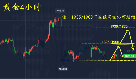 伦敦黄金交易所今日实时行情深度解析