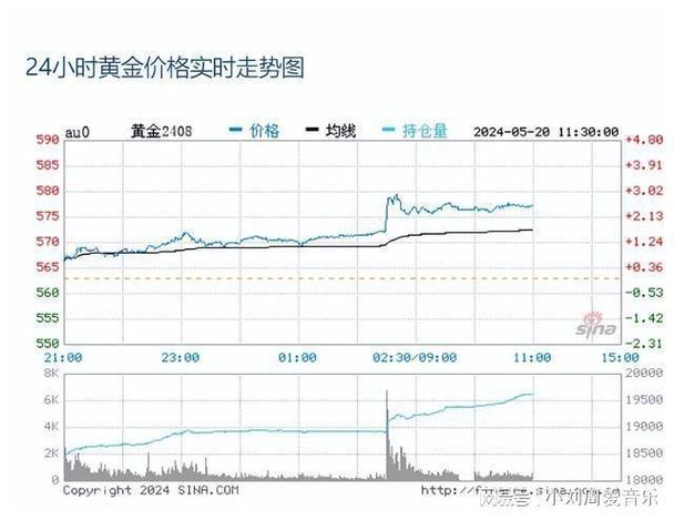 黄金市场风云，今日黄金实时行情最新动态