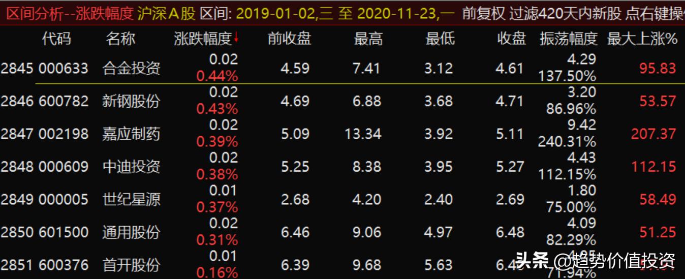 免费行情软件网站下载，投资者的智慧之选