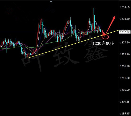全球视野下的国际现货黄金走势图，波动与趋势的深度解析
