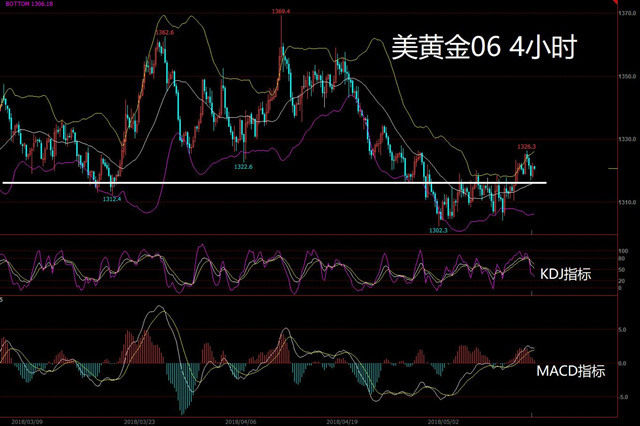 黄金白银价格今日价格，市场动态与投资策略分析