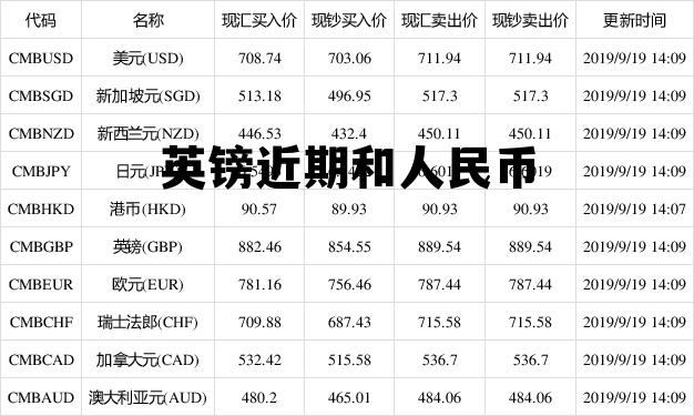 英镑兑人民币，汇率波动背后的经济逻辑与影响分析