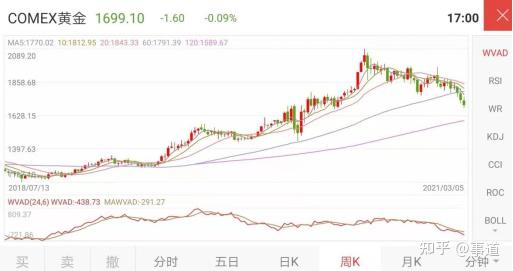 今日999金价格一克多少？——黄金市场的波动与投资策略