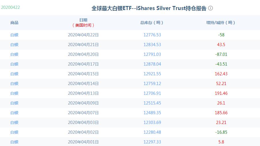 追踪中国纸白银24小时最新价格，市场动态与投资策略