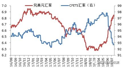 今日离岸美元最新汇率深度解析，市场动态、影响因素与未来展望