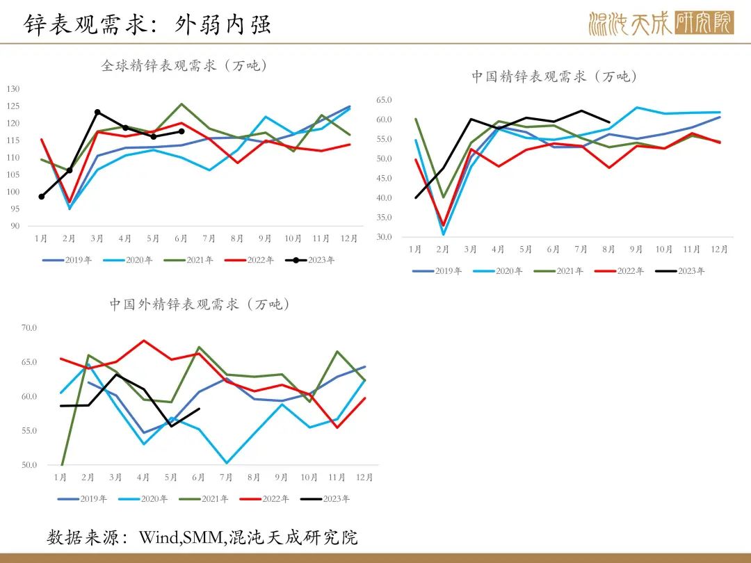 全球视野下的国际铜价期货行情走势分析