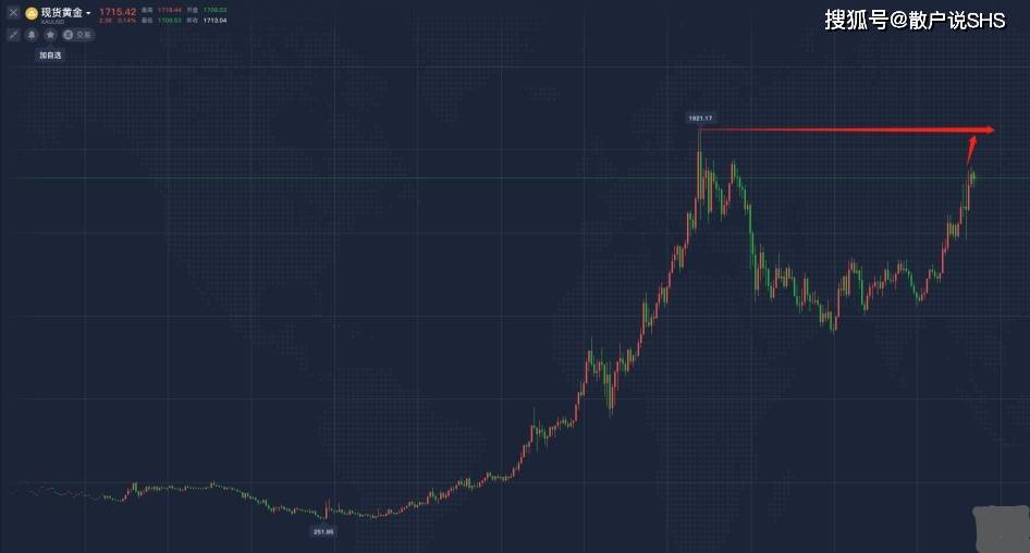 黄金实时价格，金投网——投资者的黄金风向标
