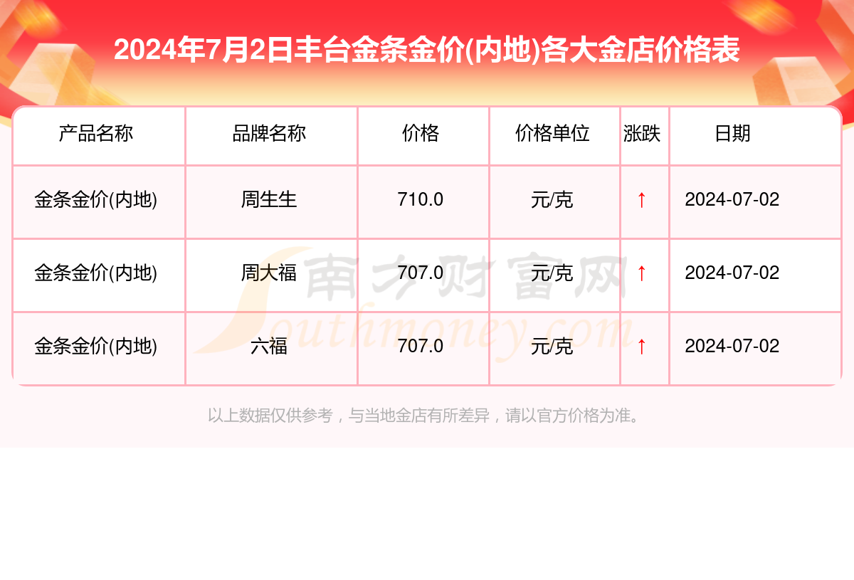 双重考量