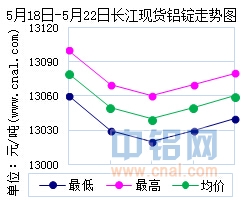 长江铝锭今日价格，市场动态与影响因素深度剖析