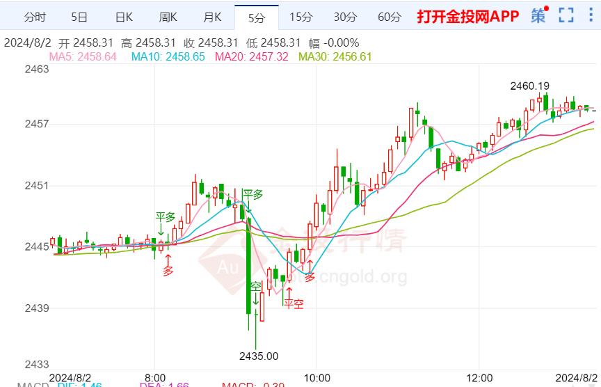 美元走势与现货黄金价格，全球金融市场的双刃剑