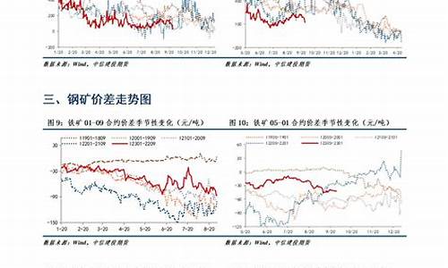钢材期货实时行情，市场动态与投资策略分析