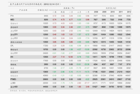 今日黄金回收价格，市场动态与影响因素分析