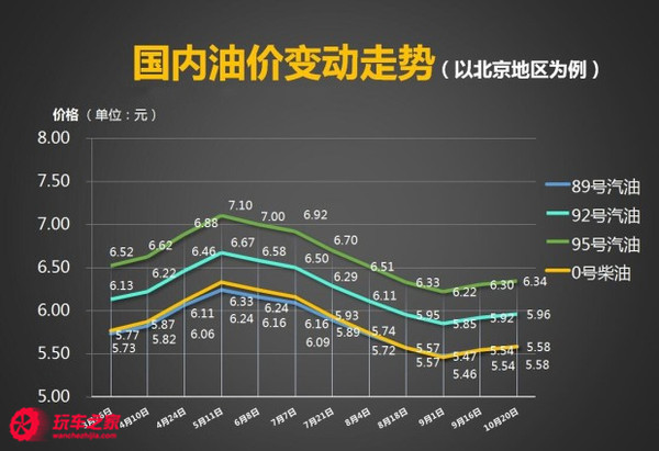 92号汽油价格动态，市场波动与消费者影响分析
