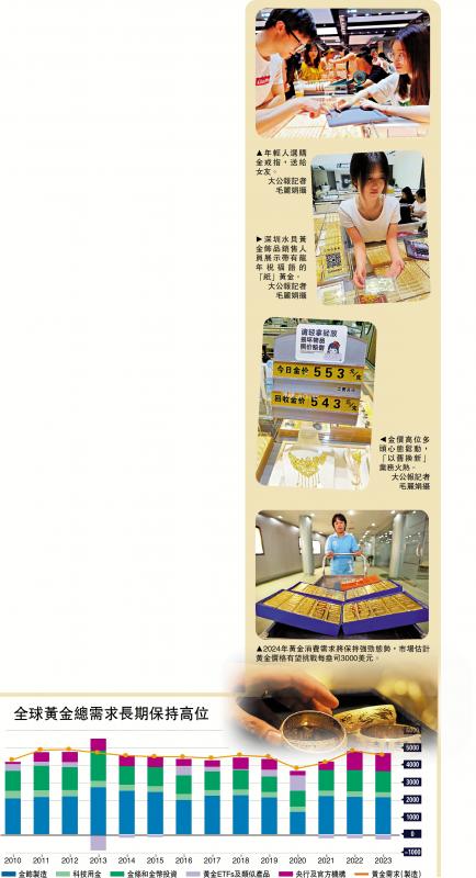 今日饰品金价查询，透视市场动态与消费指南