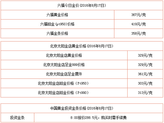 今日首饰金价格，市场动态与投资考量