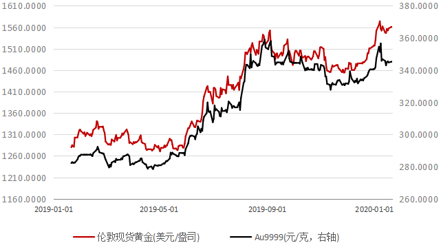 今日国际金价，波动中的黄金魅力