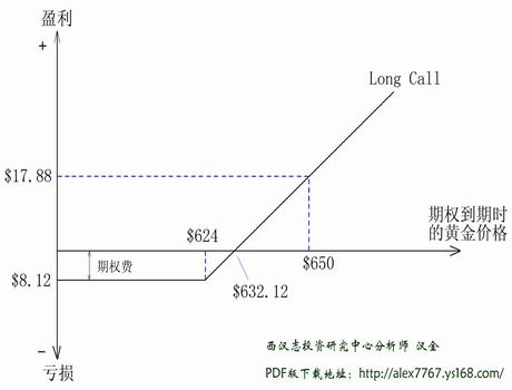 黄金期货交易手续费全解析，影响因素、计算方式与优化策略