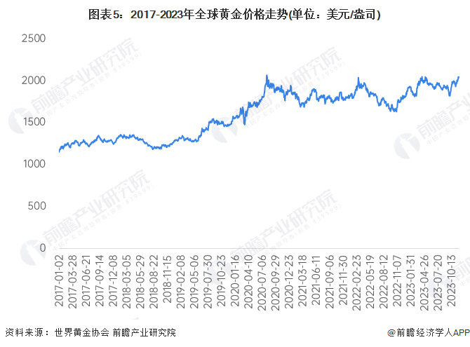 2016年黄金价格走势回顾，波动与趋势的交织