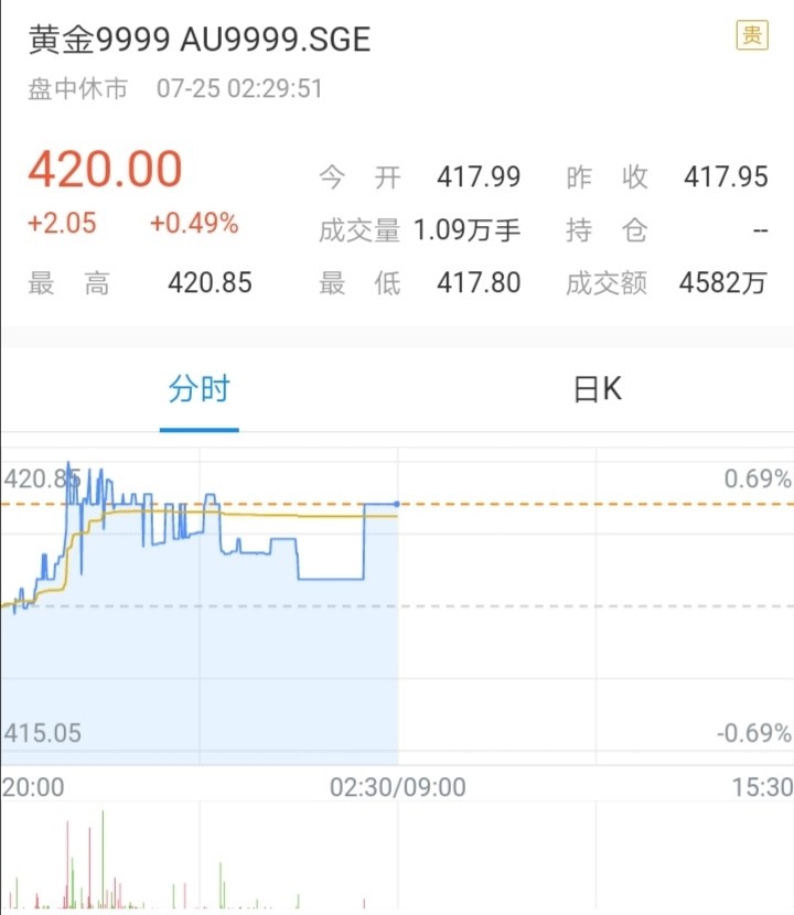 黄金价格未来趋势预测，稳健避险与全球经济动态的交织