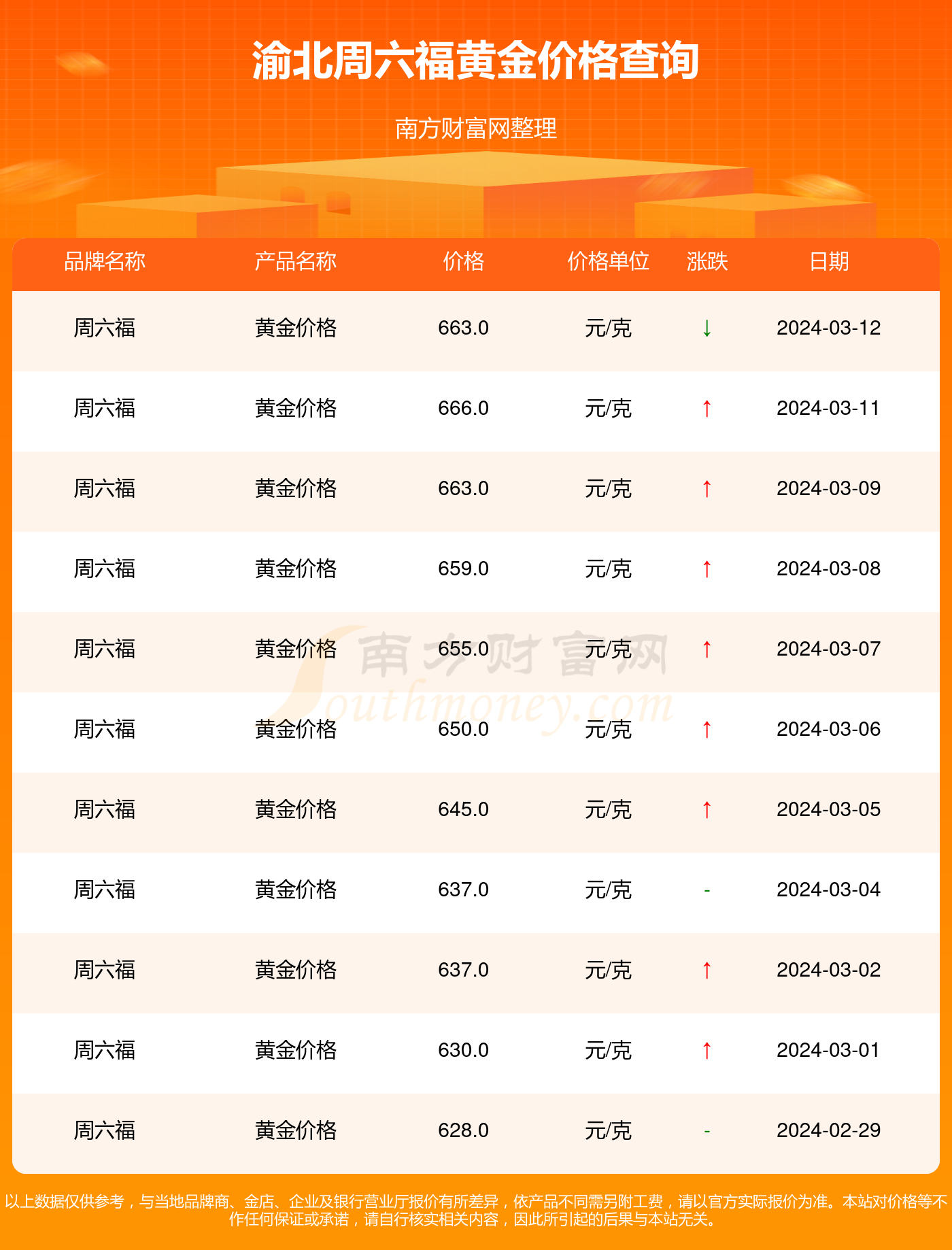 今日周六福黄金价格查询指南，投资与消费的智慧之选
