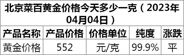 菜百今日金价回收，市场动态与价值考量