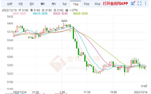 2022年白银价格走势预测，能否跌回3元？