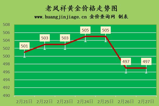 今日国际黄金股票市场行情走势深度解析