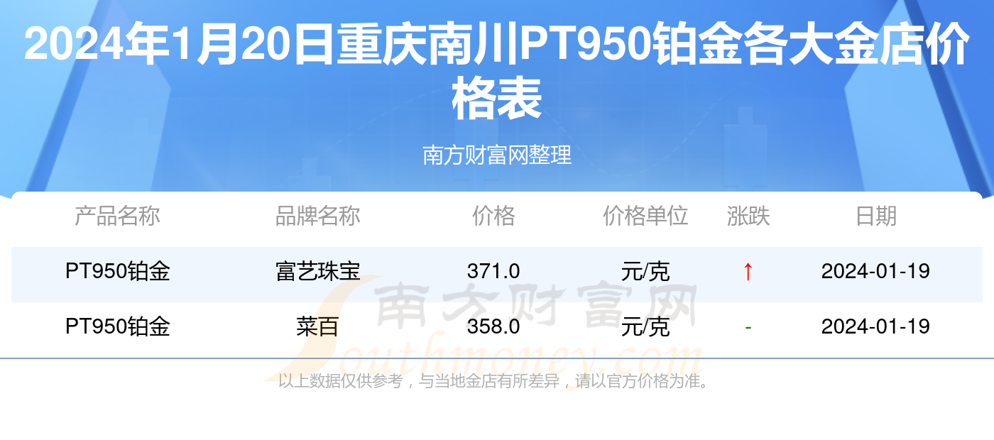 铂金价格，解析PT950每克价值与市场动态