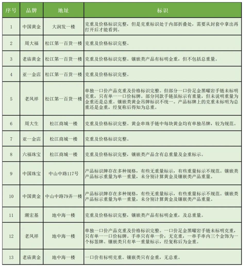 今日六福黄金价格，市场动态与购买指南