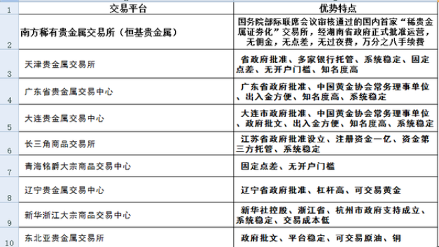 正规现货白银交易平台的选择与甄别