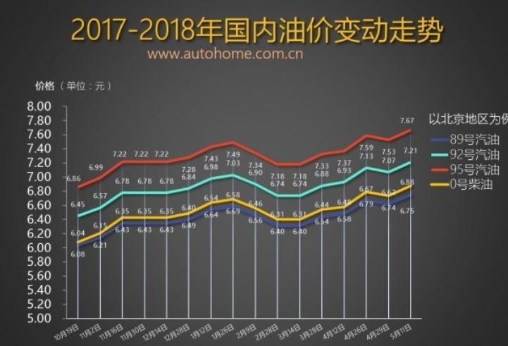 今日国际油价查询，全球能源市场的脉动与影响