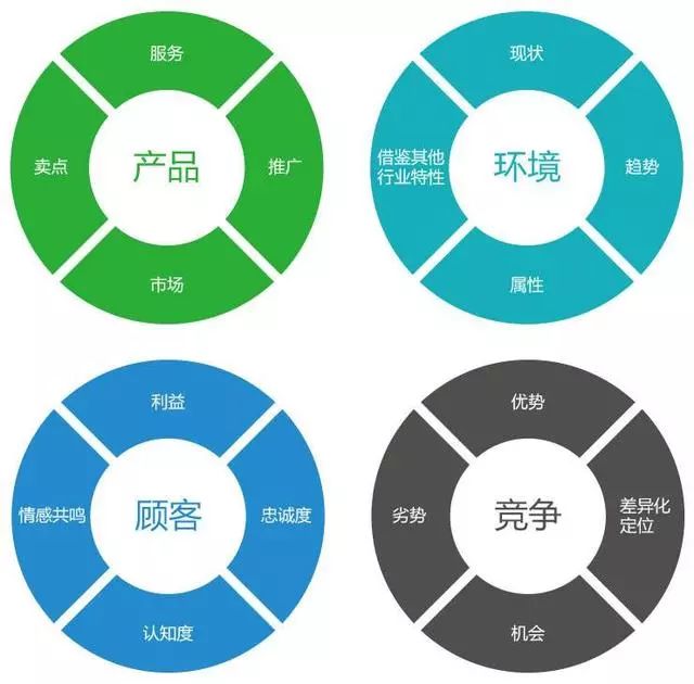 正规渠道