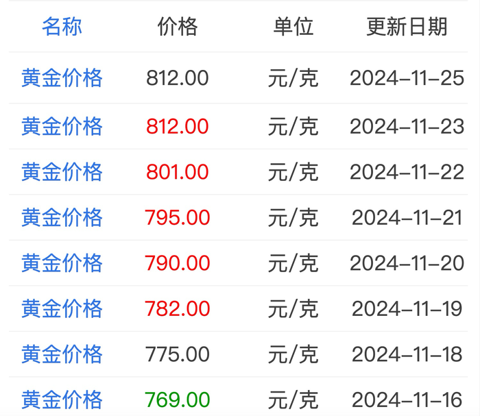 投资考量 第5页